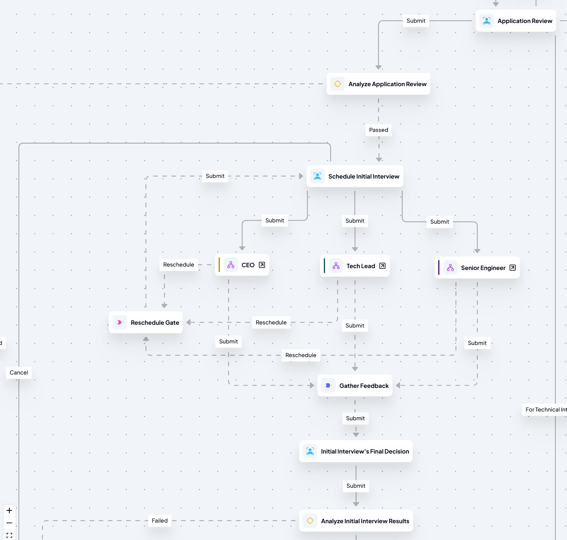 SkAIForm Process Workflow