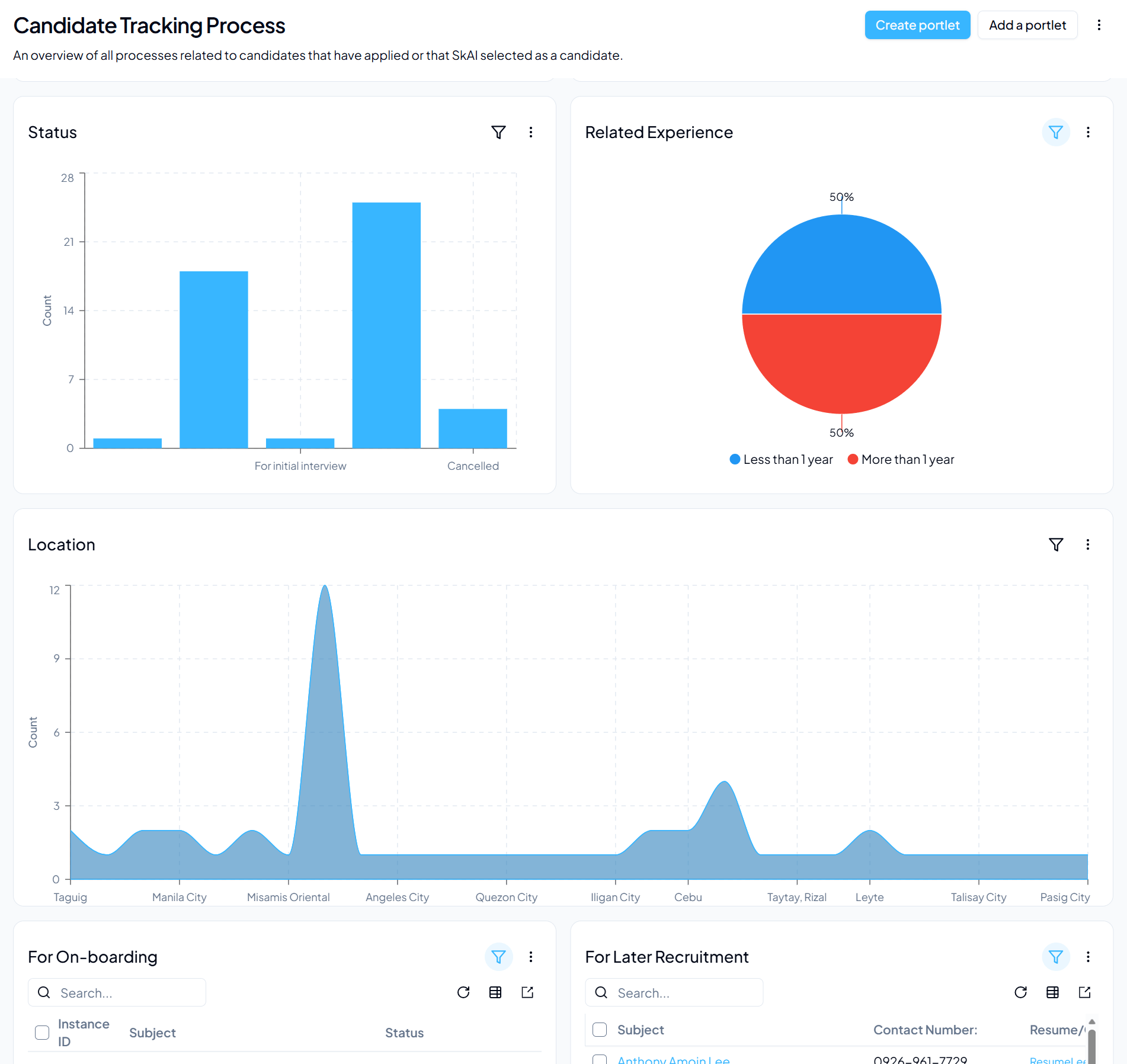 SkAIForm Dashboard
