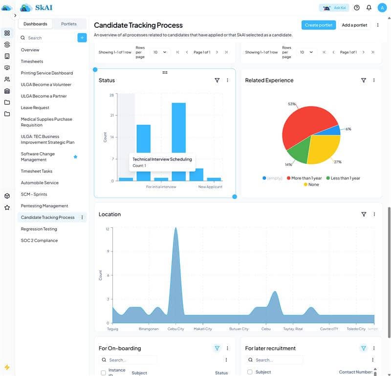 SkAIForm Dashboard